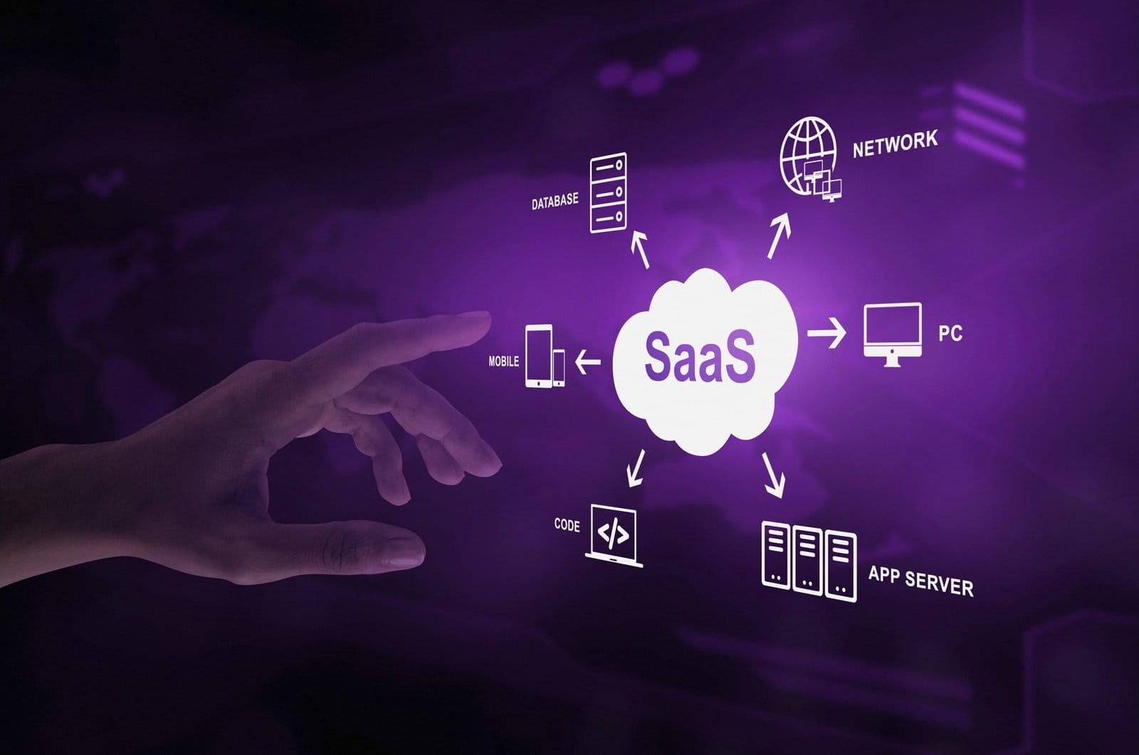 Magoven.io | SaaS Case Study Marketing Trends 2023: Insights & Analysis