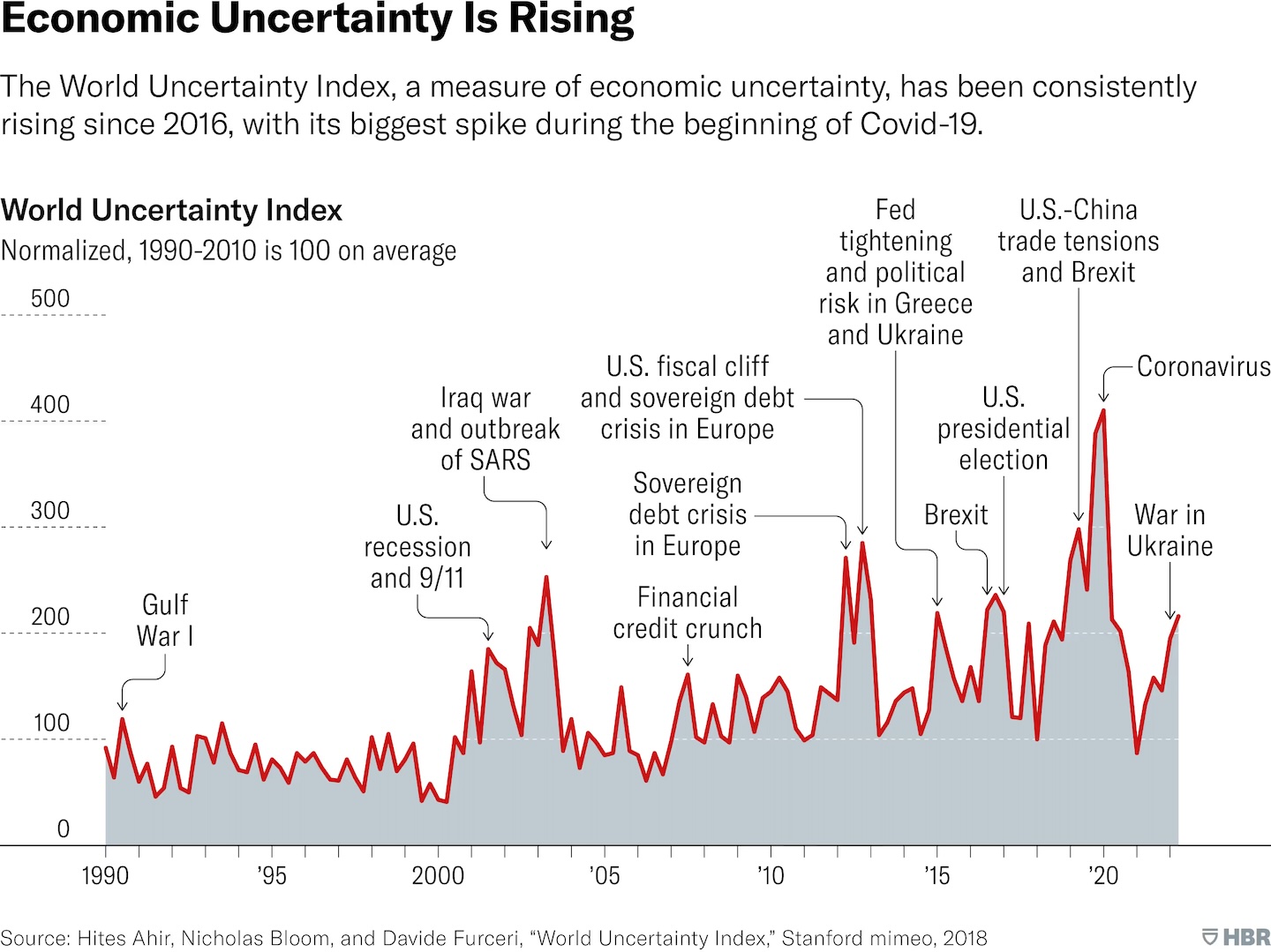 Impact of global economic uncertainty on marketing budgets 2026
