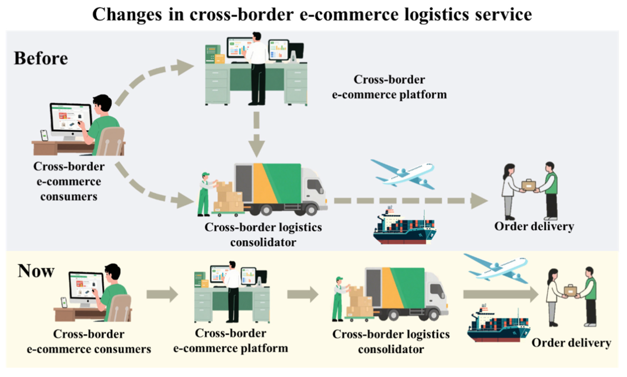 Supply chain disruption impact on e-commerce 2026